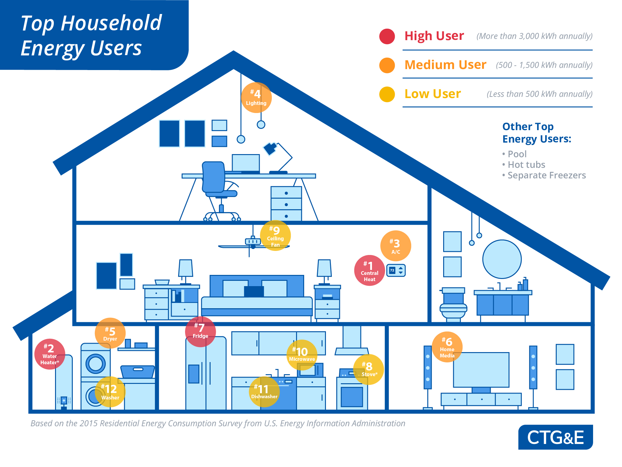 Energy Saving Tips